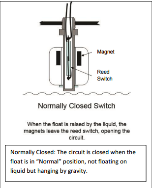 Technical Note Normally Open Vs Closed Float Switches SMD Sensors