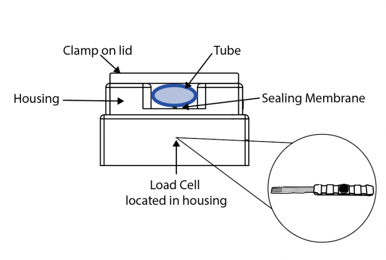 Occlusion Sensor , Occlusion Techniques in Computer Vision – QZFNCD
