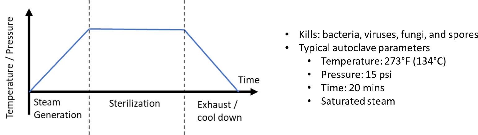 Resource: Autoclavable Force and Pressure Sensors